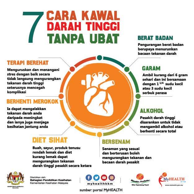 7 Cara Kawal Darah Tinggi Tanpa Ubat