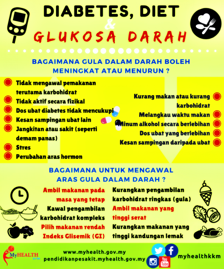 Diabetes-Diet-Glukosa-Darah-768x925