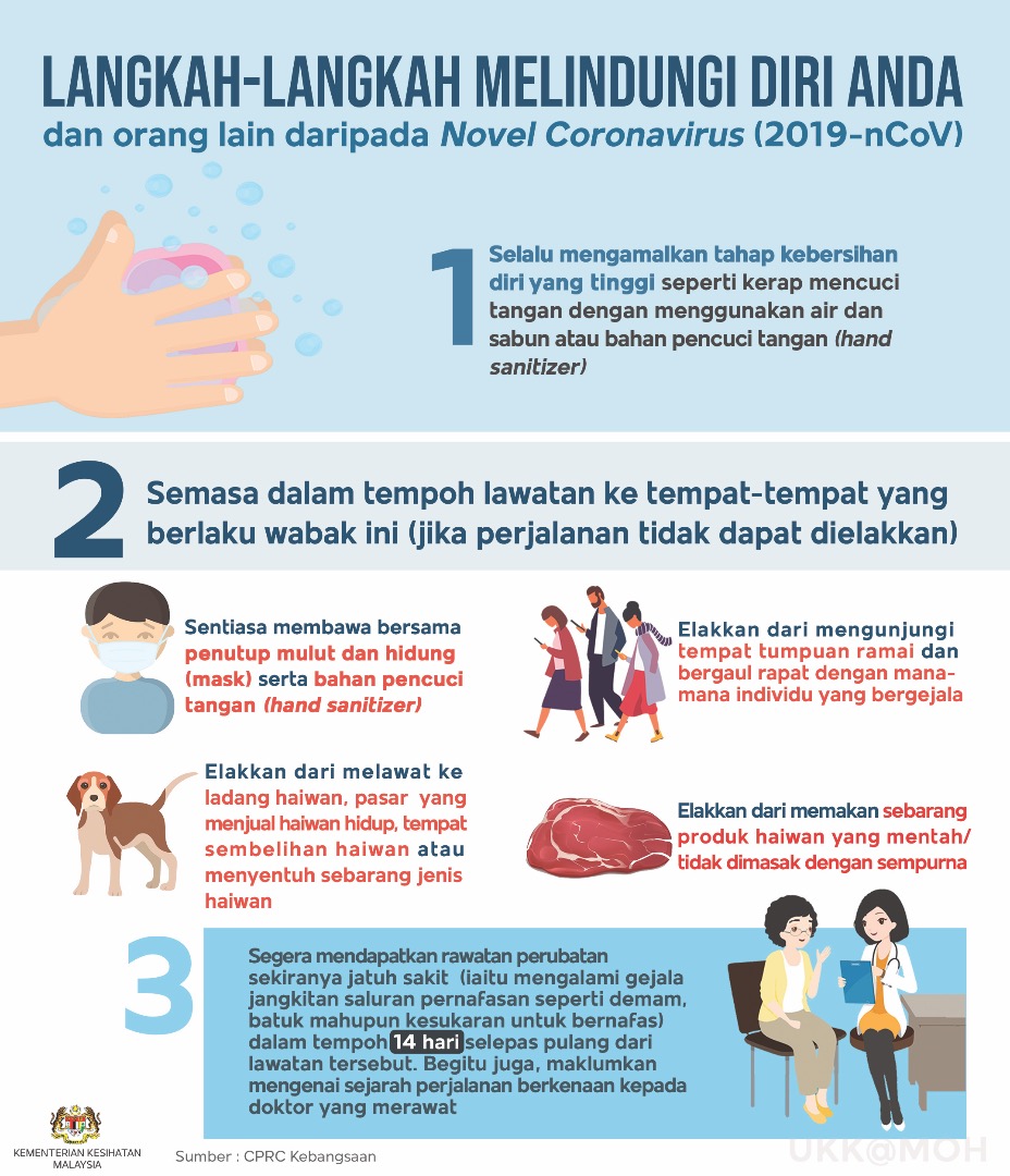 langkah-langkah-melindungi-diri---convid19